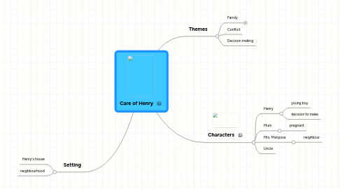 Mind Map: Care of Henry