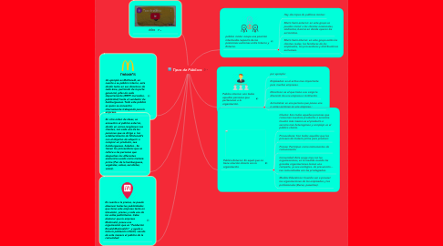 Mind Map: Tipos de Públicos