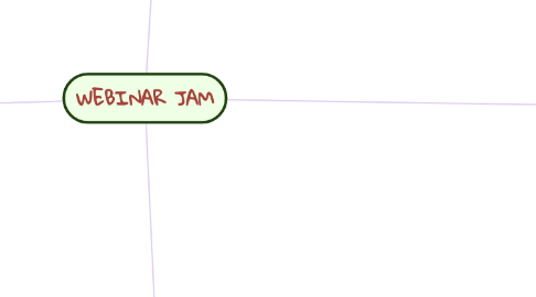 Mind Map: WEBINAR JAM