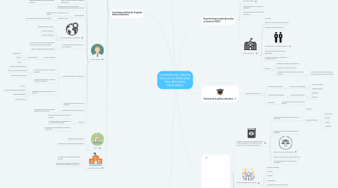Mind Map: LA MISIÓN DEL SISTEMA EDUCATIVO MEXICANO: TRES REFORMAS PROFUNDAS