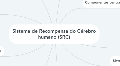 Mind Map: Sistema de Recompensa do Cérebro humano (SRC)