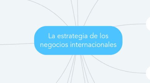 Mind Map: La estrategia de los negocios internacionales