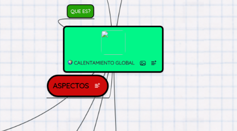 Mind Map: CALENTAMIENTO GLOBAL