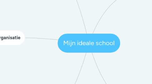 Mind Map: Mijn ideale school