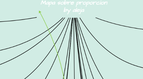 Mind Map: Mapa sobre proporcion by aleja