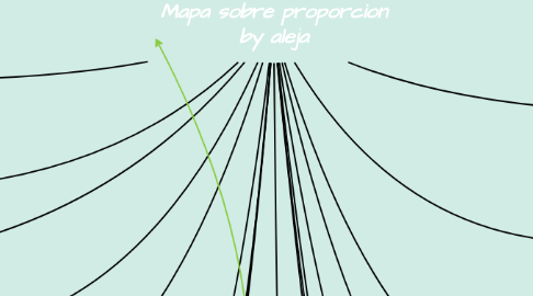 Mind Map: Mapa sobre proporcion by aleja