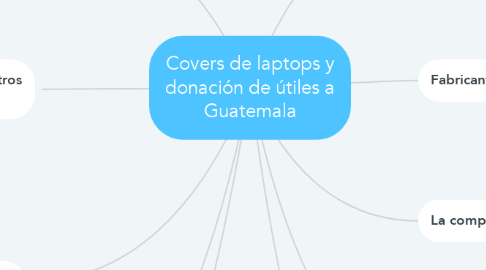 Mind Map: Covers de laptops y donación de útiles a Guatemala