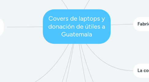 Mind Map: Covers de laptops y donación de útiles a Guatemala