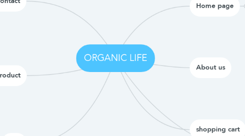 Mind Map: ORGANIC LIFE