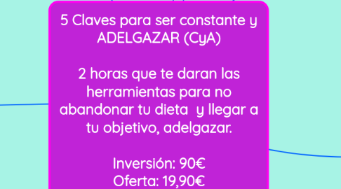 Mind Map: 5 Claves para ser constante y ADELGAZAR (CyA) 2 horas que te daran las herramientas para no abandonar tu dieta y llegar a tu objetivo, adelgazar. Inversión: 90€ Oferta: 19,90€