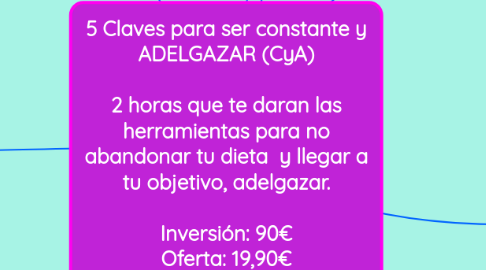 Mind Map: 5 Claves para ser constante y ADELGAZAR (CyA)  2 horas que te daran las herramientas para no abandonar tu dieta  y llegar a tu objetivo, adelgazar.  Inversión: 90€ Oferta: 19,90€