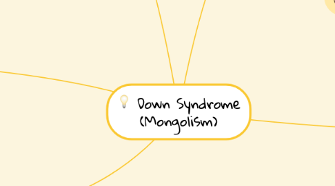 Mind Map: Down Syndrome (Mongolism)