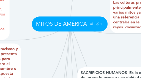 Mind Map: MITOS DE AMÉRICA