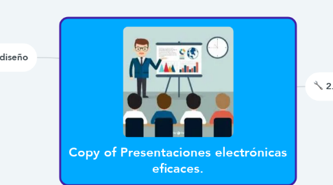 Mind Map: Copy of Presentaciones electrónicas eficaces.