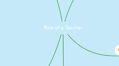 Mind Map: Role of a Teacher