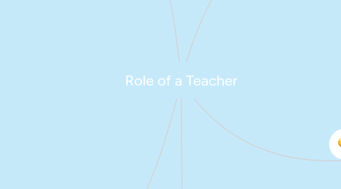 Mind Map: Role of a Teacher