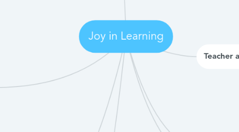 Mind Map: Joy in Learning