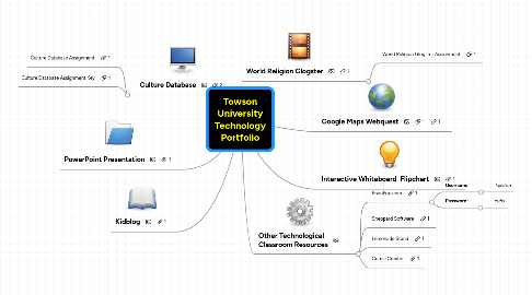 Mind Map: Towson University Technology Portfolio