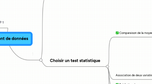 Mind Map: Traitement de données