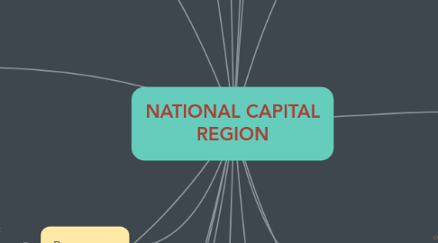 Mind Map: NATIONAL CAPITAL REGION