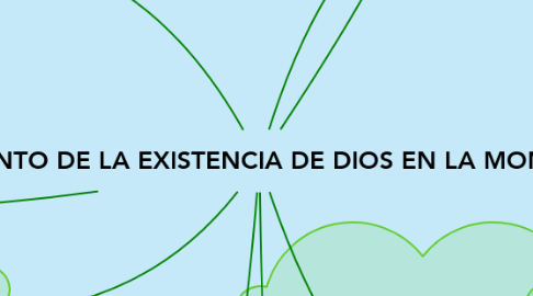 Mind Map: EL ARGUMENTO DE LA EXISTENCIA DE DIOS EN LA MONADOLOGIA