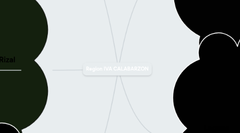 Mind Map: Region IVA CALABARZON