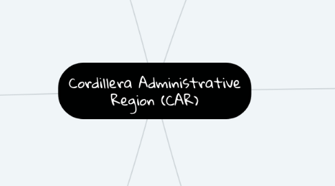 Mind Map: Cordillera Administrative Region (CAR)