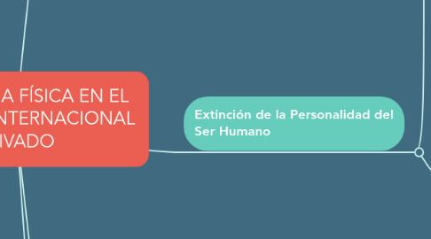 Mind Map: LA PERSONA FÍSICA EN EL DERECHO INTERNACIONAL PRIVADO