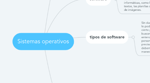 Mind Map: Sistemas operativos