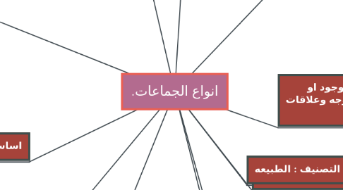 Mind Map: انواع الجماعات.