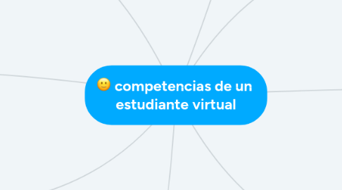 Mind Map: competencias de un  estudiante virtual