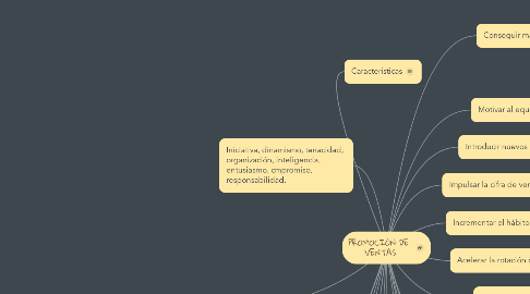 Mind Map: PROMOCIÓN DE  VENTAS