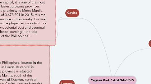 Mind Map: Region IV-A CALABARZON