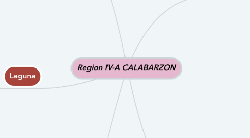 Mind Map: Region IV-A CALABARZON