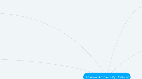 Mind Map: Questions for Jeremy Hammer