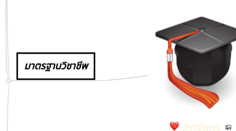 Mind Map: วิชาชีพครู