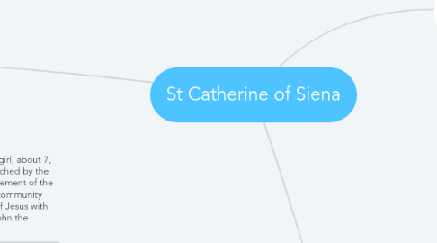 Mind Map: St Catherine of Siena