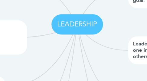 Mind Map: LEADERSHIP