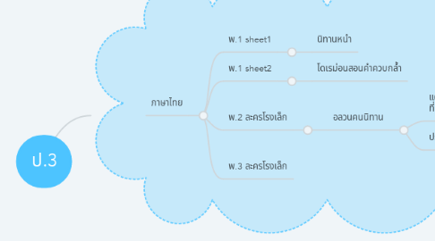 Mind Map: ป.3