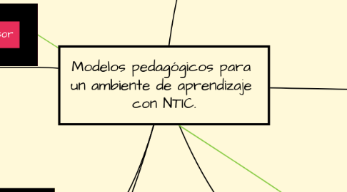 Mind Map: Modelos pedagógicos para un ambiente de aprendizaje con NTIC.