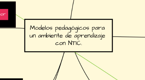 Mind Map: Modelos pedagógicos para  un ambiente de aprendizaje  con NTIC.