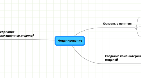 Mind Map: Моделирование