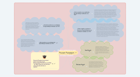 Mind Map: Modelos pedagógicos para un ambiente de aprendizaje con NTIC (Miguel Ángel González Castañón)