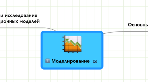 Mind Map: Моделирование