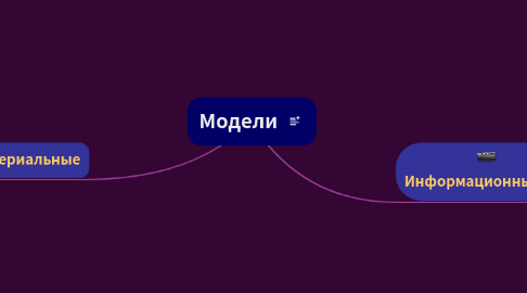 Mind Map: Модели