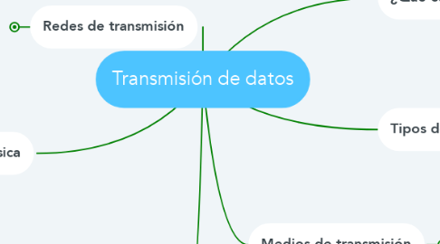 Mind Map: Transmisión de datos