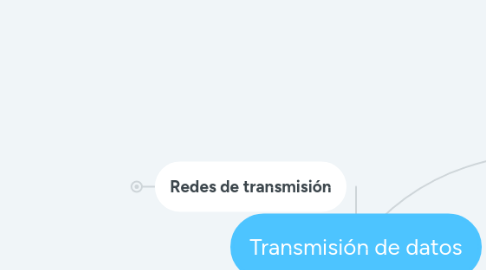 Mind Map: Transmisión de datos