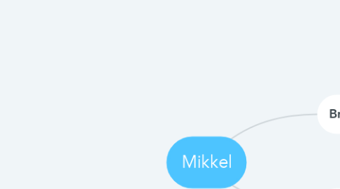 Mind Map: Mikkel