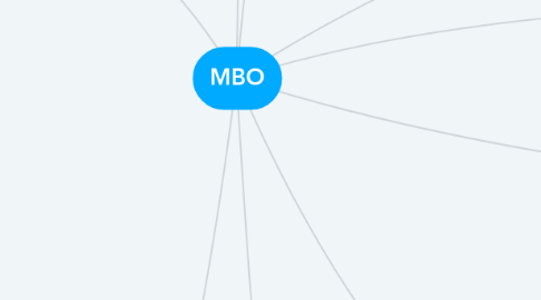 Mind Map: MBO