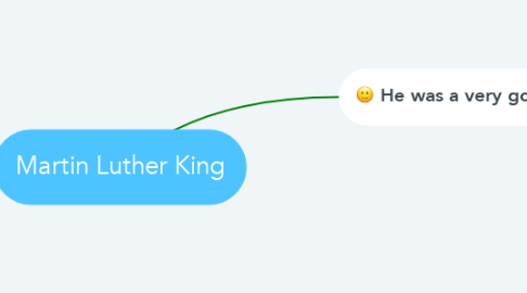 Mind Map: Martin Luther King